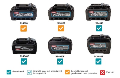Makita XGT CE004GZ Doorslijper 305mm 40V