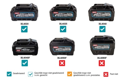 Makita MR001GZ Bouwradio 12v-40v FM/AM